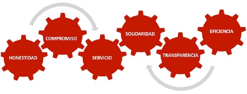 REPARACION DE LAVADORAS WHITE WESTINGHOUSE